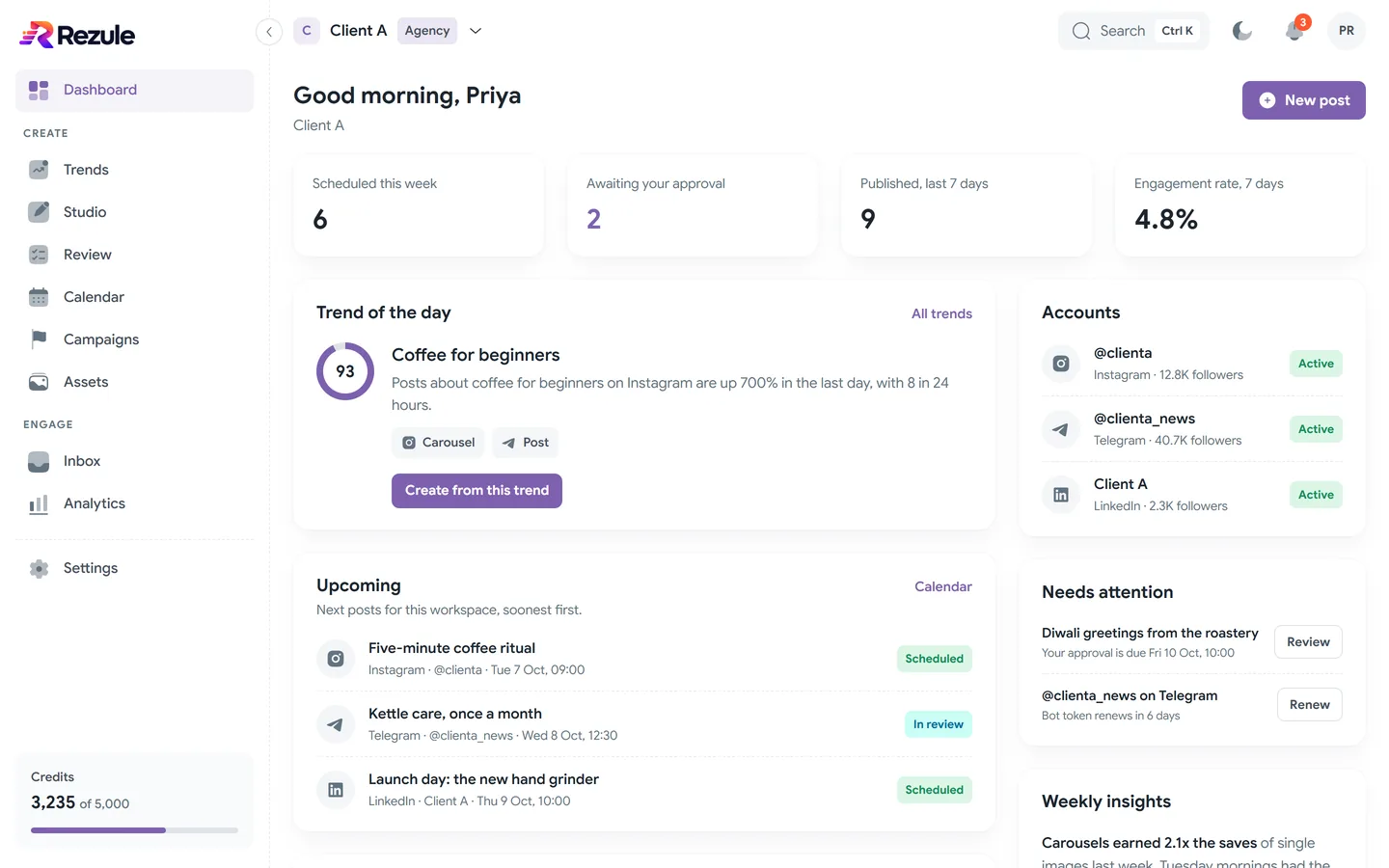 The dashboard for one client workspace: scheduled, awaiting approval, published and engagement counts, the trend of the day, upcoming posts, connected accounts, items needing attention, and weekly insights